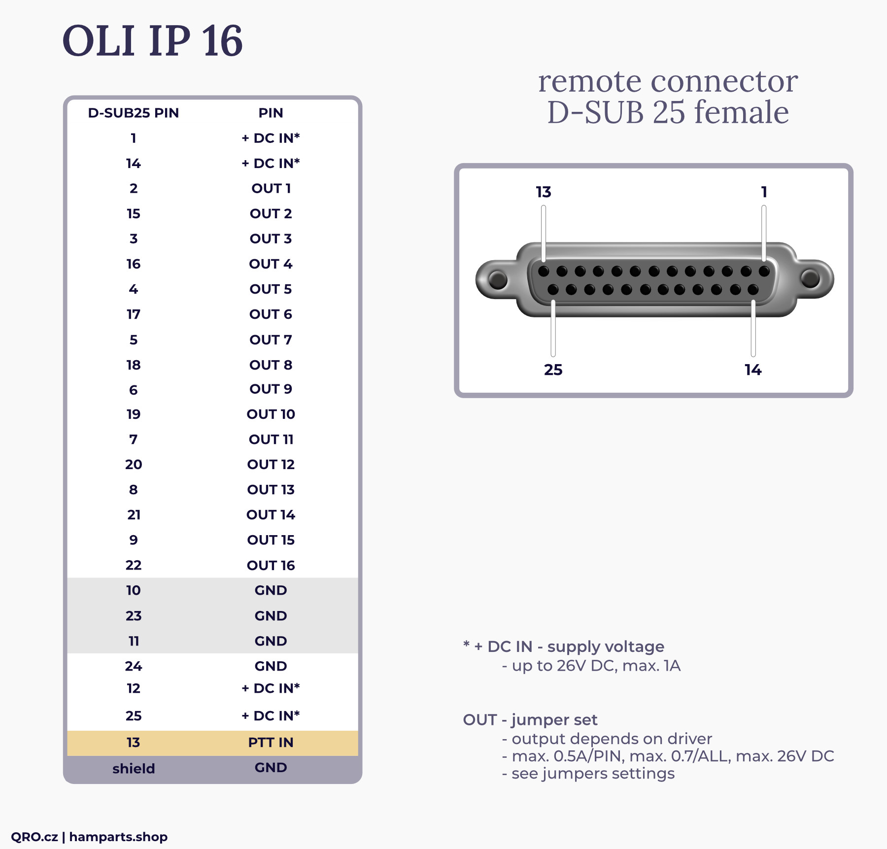 oli ip 16 connector db25 female qro.cz hamparts.shop